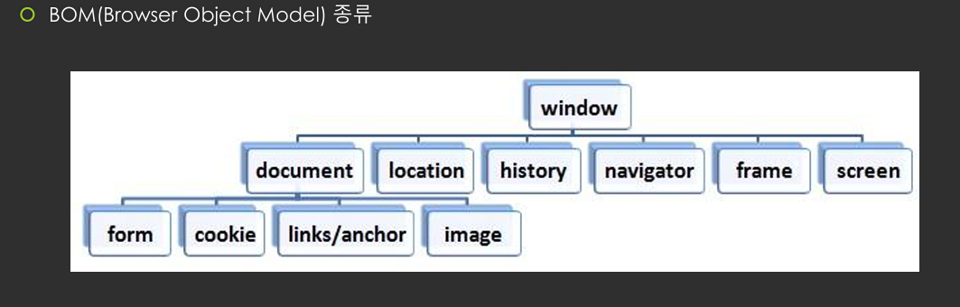 BOM(Browser Object Model)