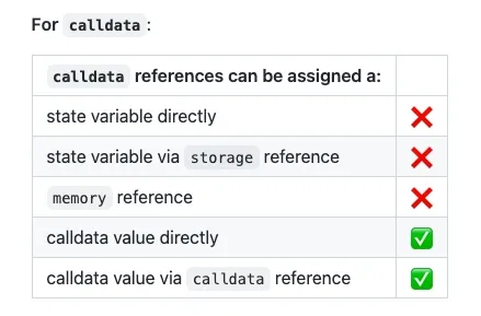 calldata assignment rule