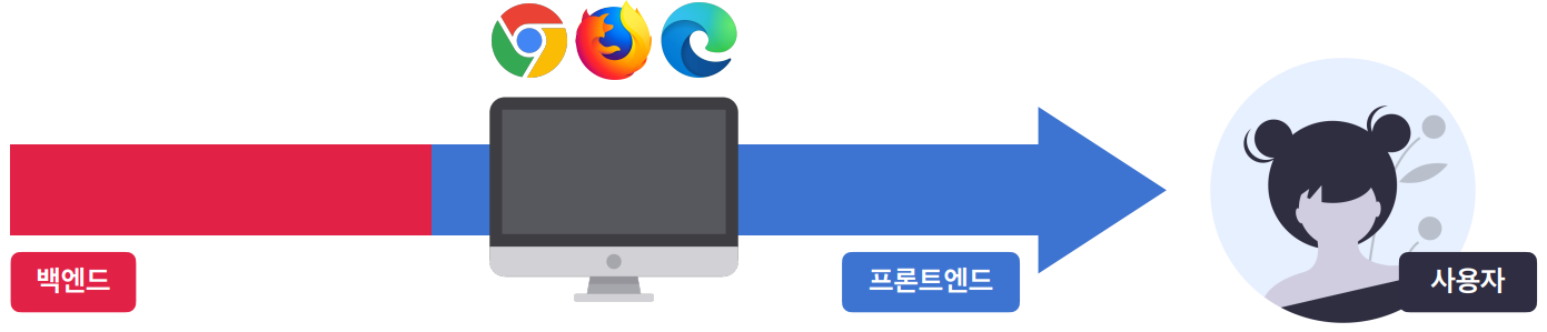 프론트엔드 개발