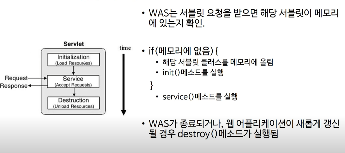 4. Servlet