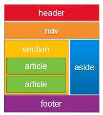 2. HTML - FE