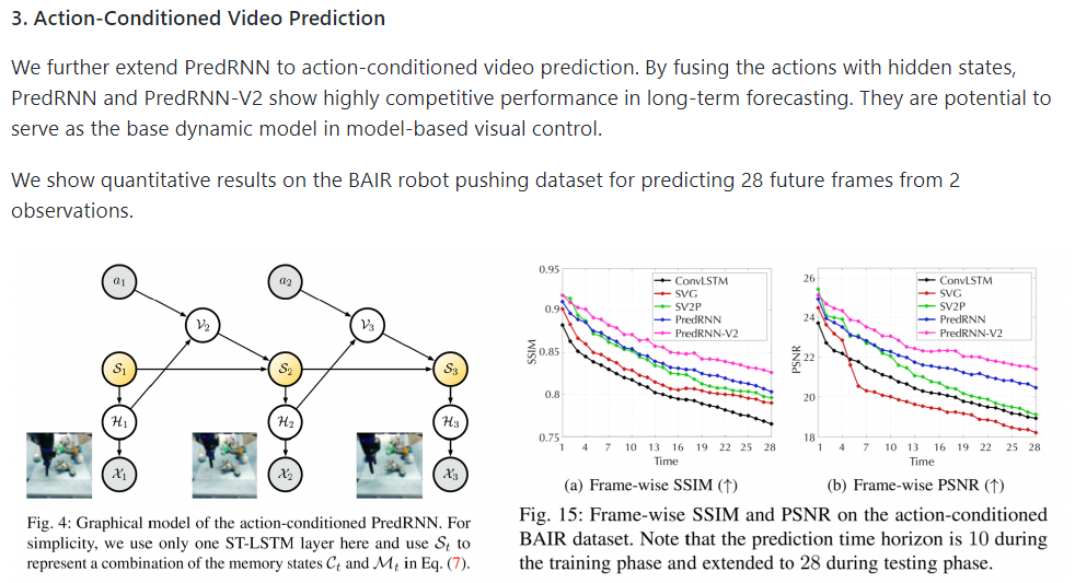 [논문 리뷰] PredRNN: A Recurrent Neural Network for Spatiotemporal ...