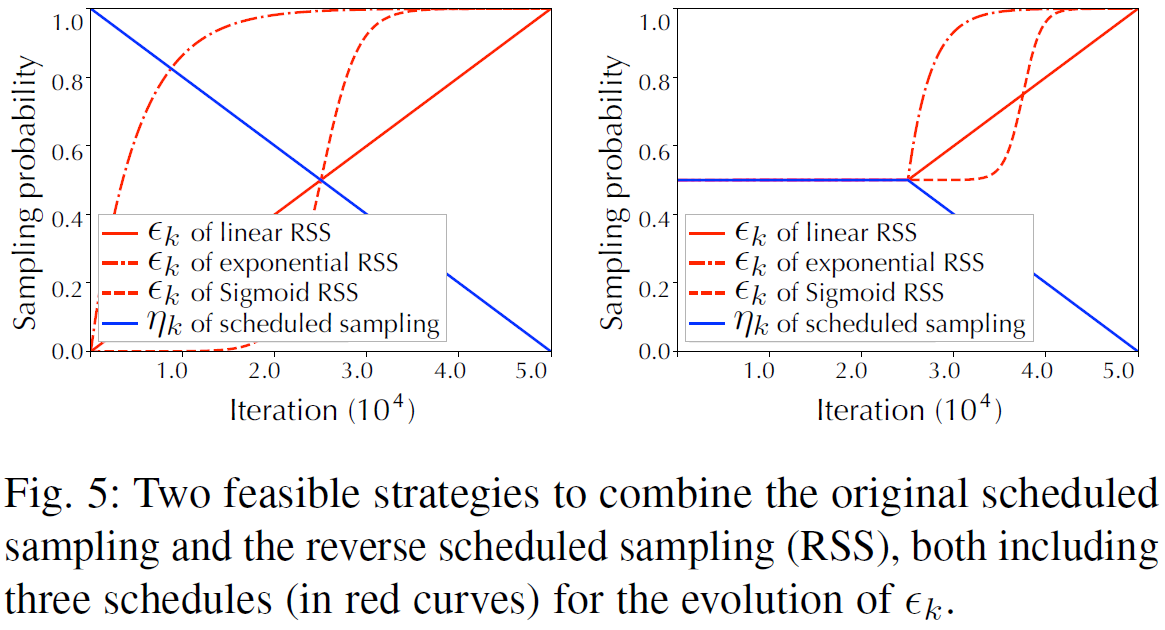 [논문 리뷰] PredRNN: A Recurrent Neural Network for Spatiotemporal ...
