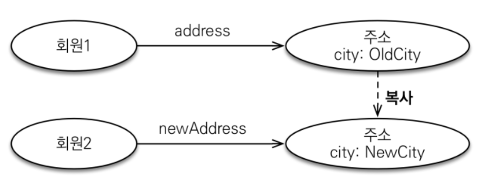 Embedded type