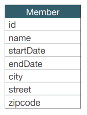 Embedded type