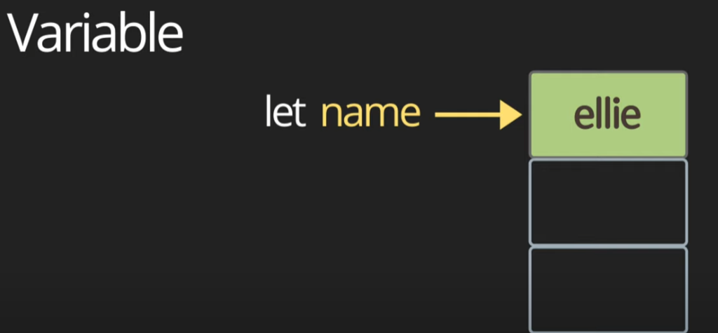 TIL - Variable, Scope, let vs var, data types, hoisting , Dynamic typing