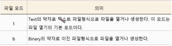 Python 8. 예외 처리와 파일