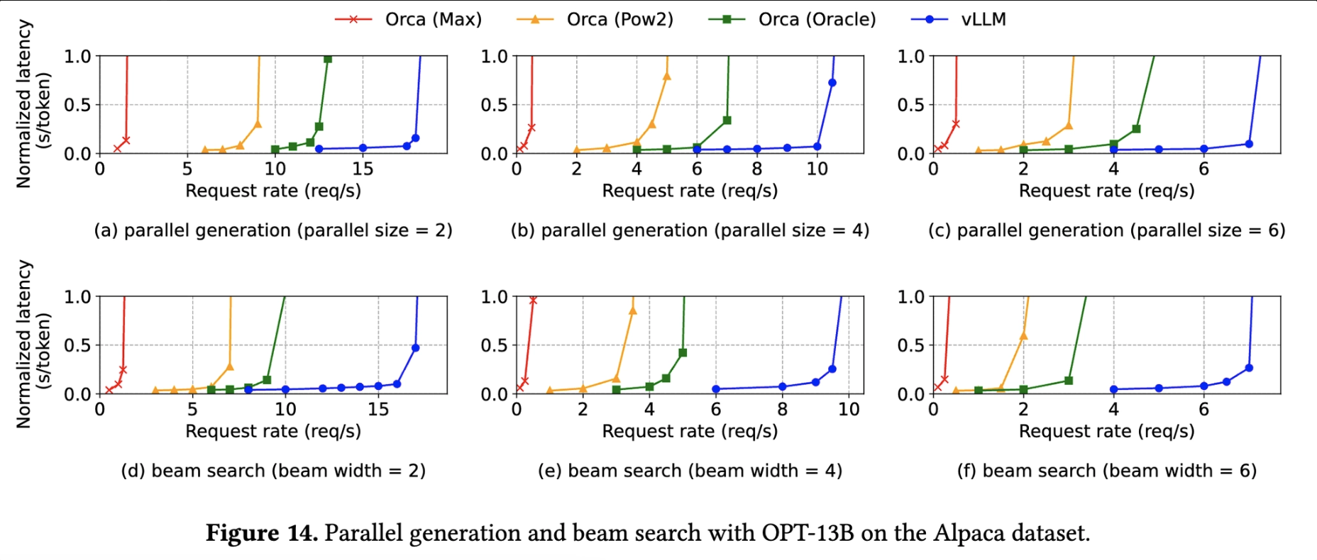 Parallel Sampling vLLM
