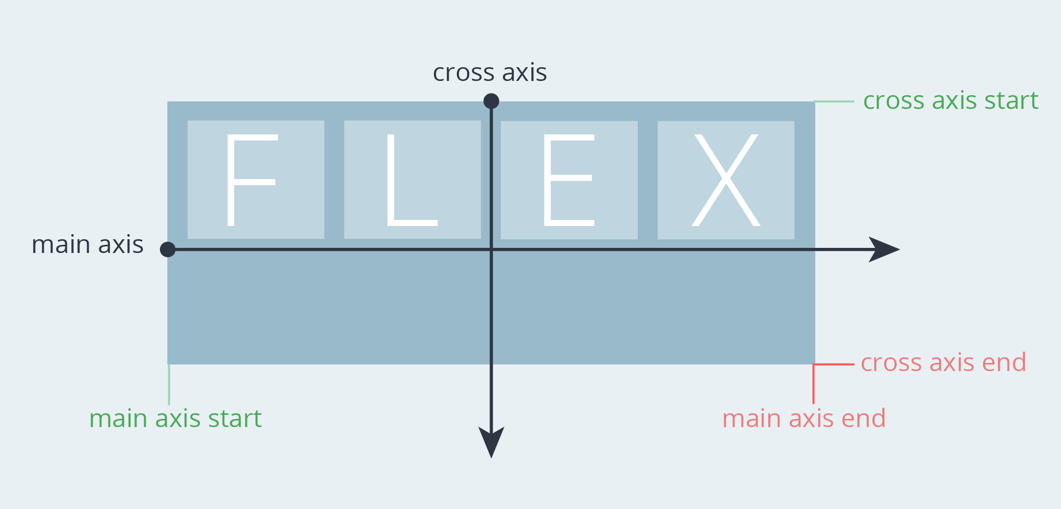  CSS Flexbox