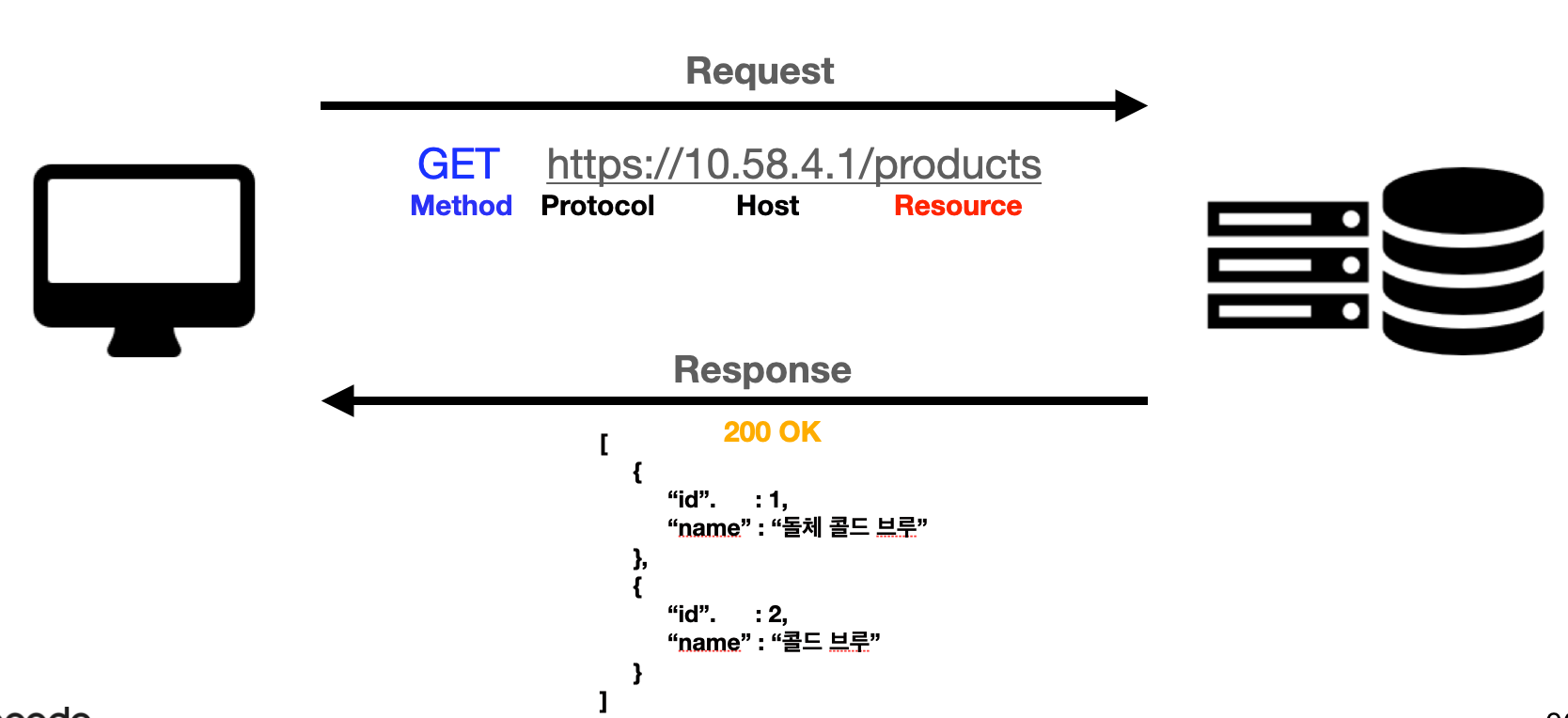 python-django-crud