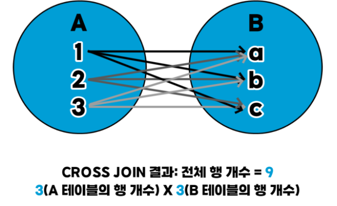 PostgreSQL - SELECT, JOIN