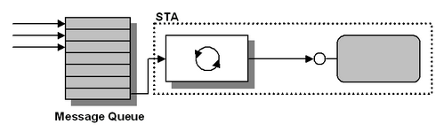 COM (Component Object Model)에 대해서