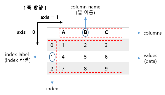 pandas_column_index_values_concept_ver_04_org