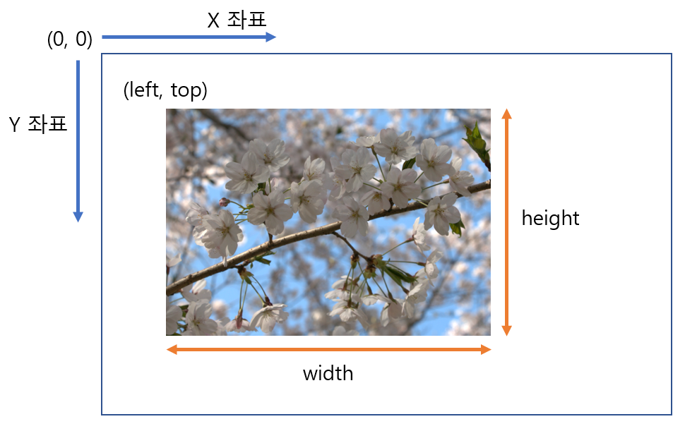 파이썬 프로젝트: 스케줄에 따라 화면 캡쳐 및 사운드 재생