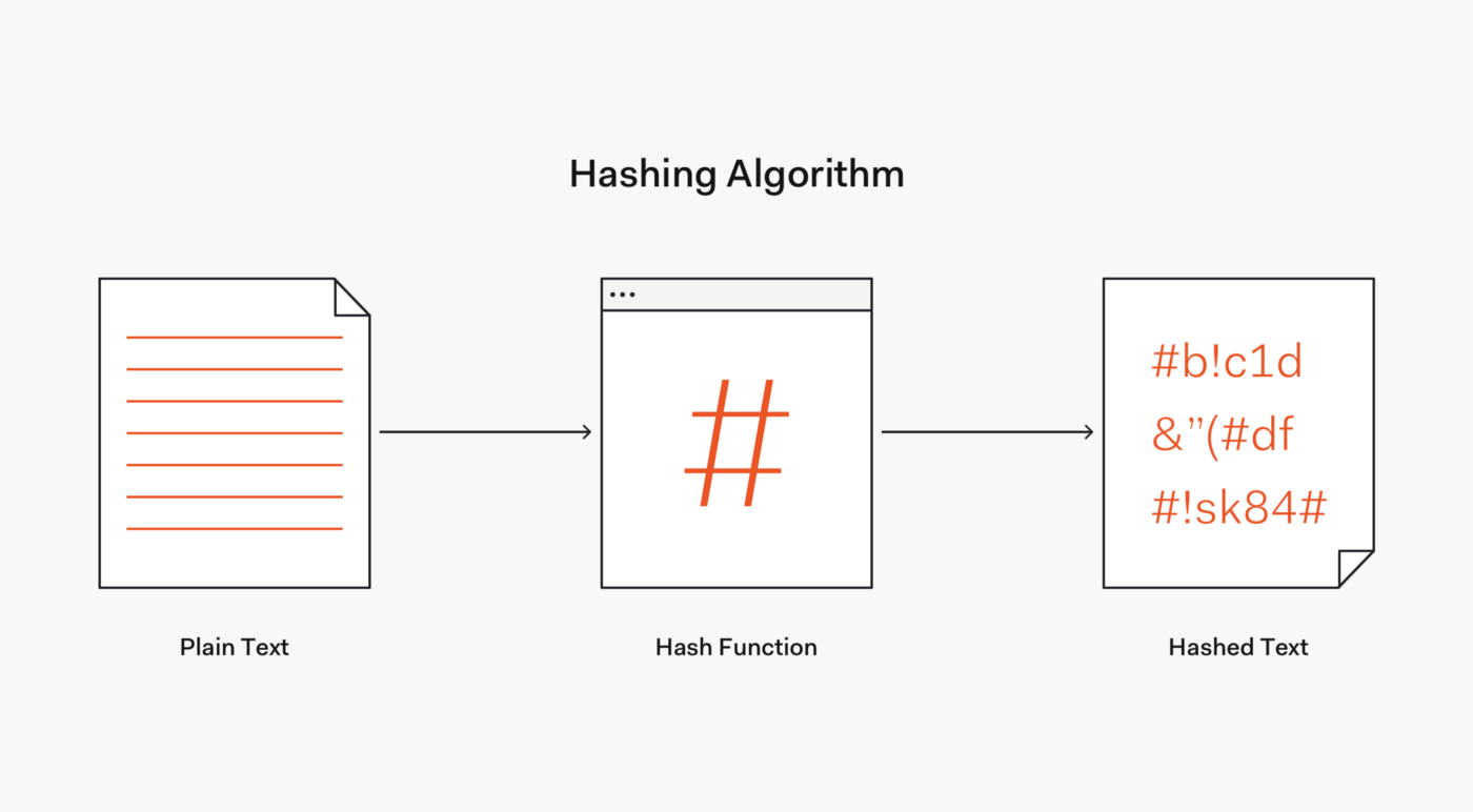 20254ae02a: Unveiling The Enigmatic Hash Function - 2025 Whole Year ...