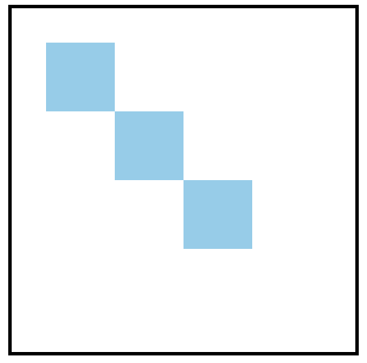 rect 속성으로 사각형 그리기