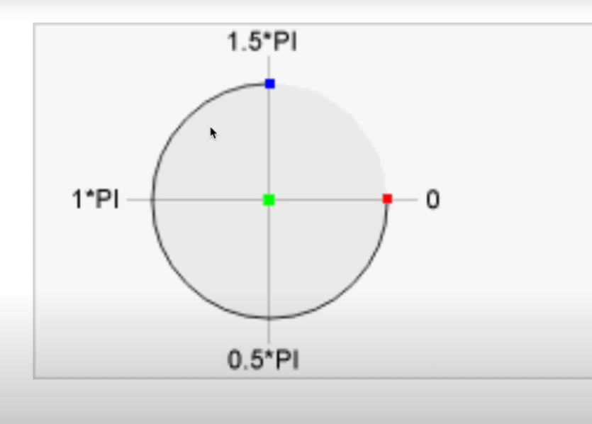 원을 만드는 공식!