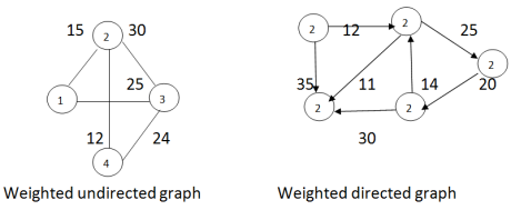 Data Structure(Graph)