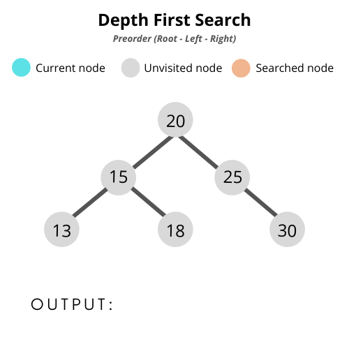 Data Structure(Tree)