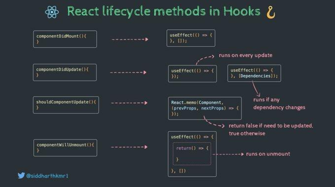 TIL 27 React useEffect