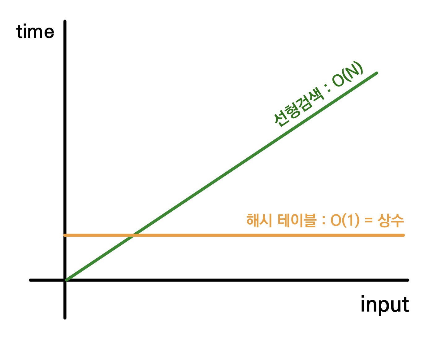 [Python] Mutability, Hashable, Iterable