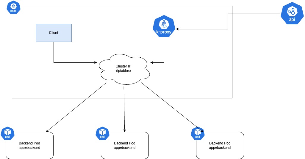 kubernetes - 08