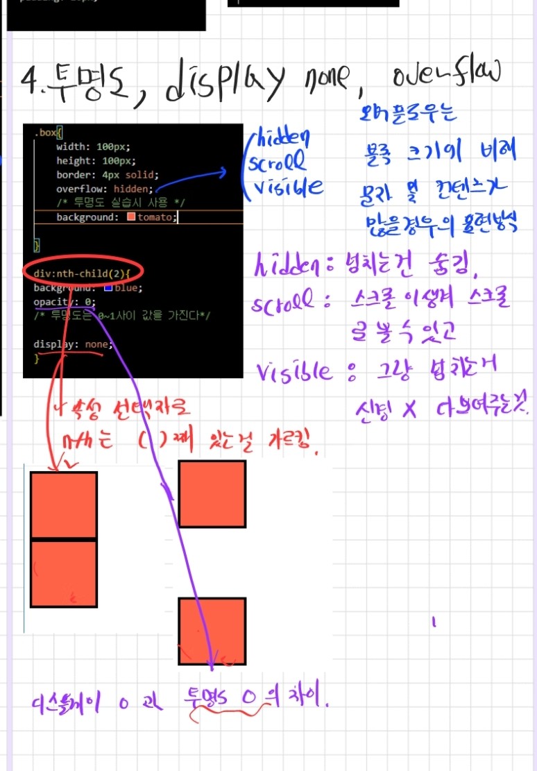 Html Day3