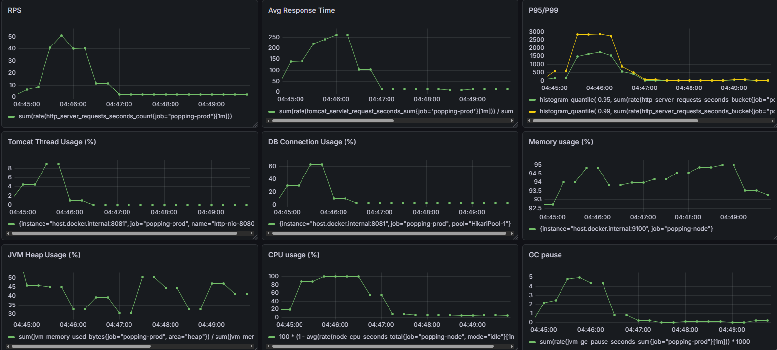 poppingv4_grafana1