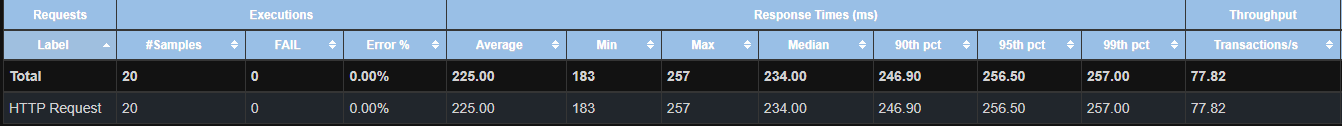 jmeter_concurrency_test