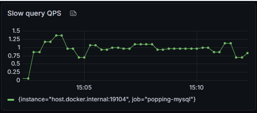 popping_slice_slow