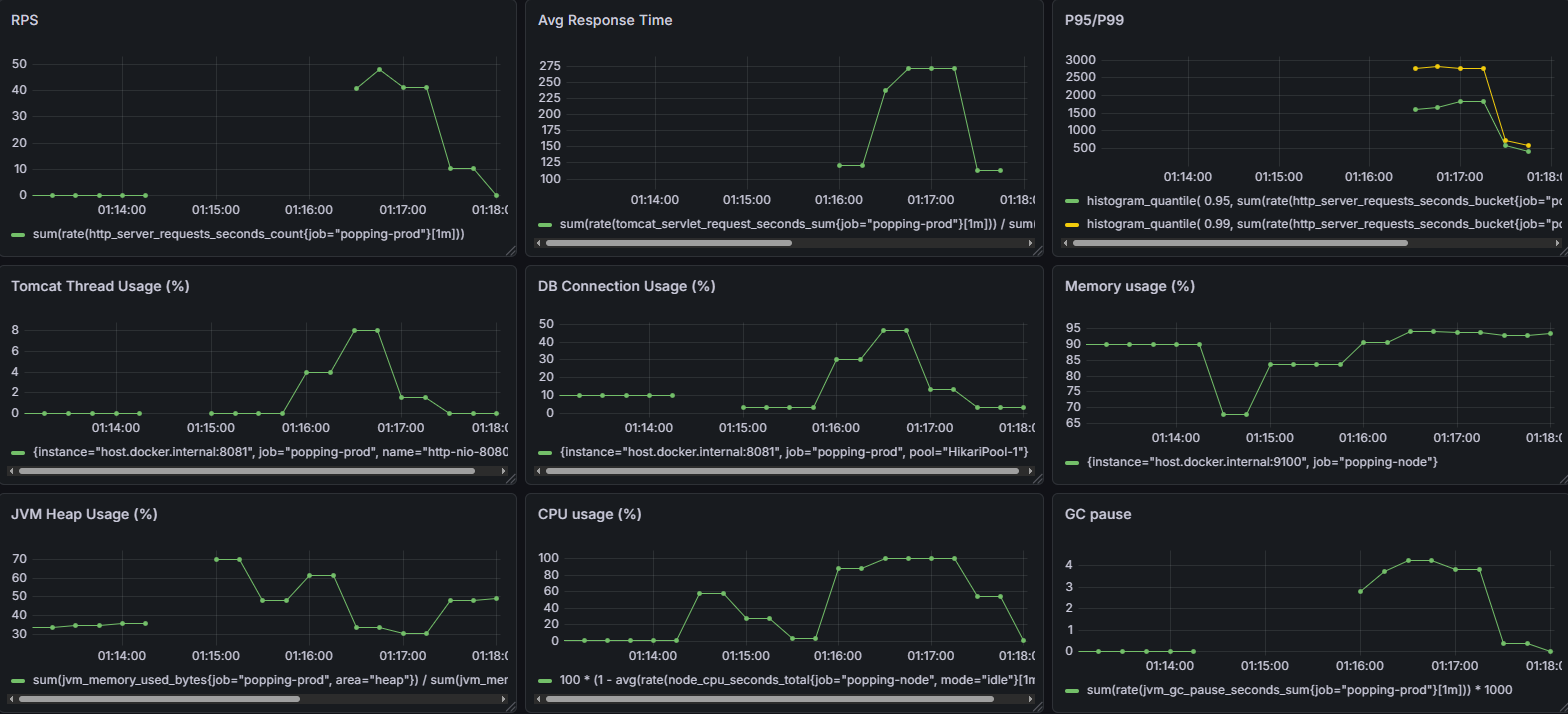 v5_30pool_grafana