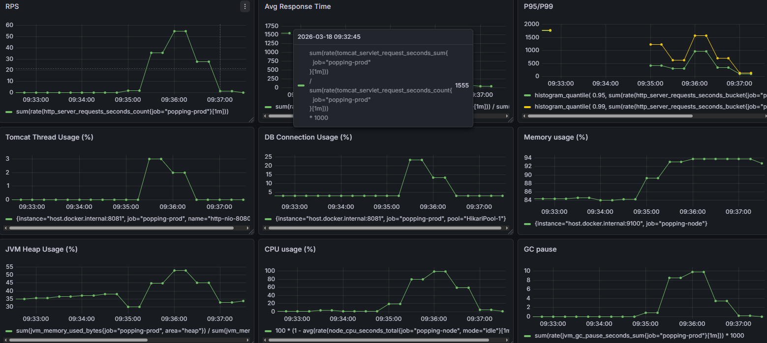 poppingv5_grafana1