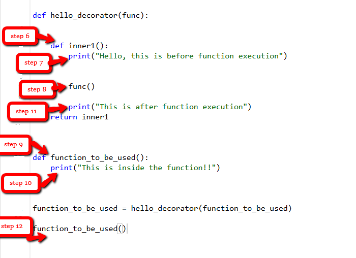 [번역] Decorators in Python
