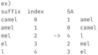 TIL 002 Suffix array (SA)