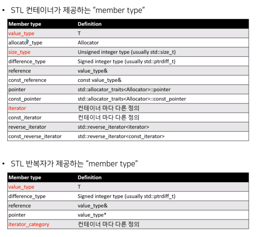 member type