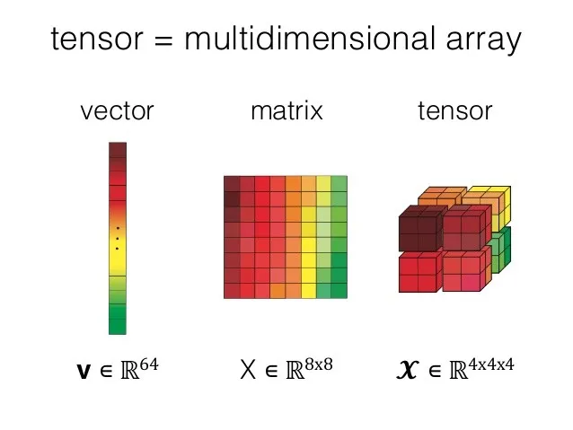 파이토치와 텐서(Pytorch & Tensor)