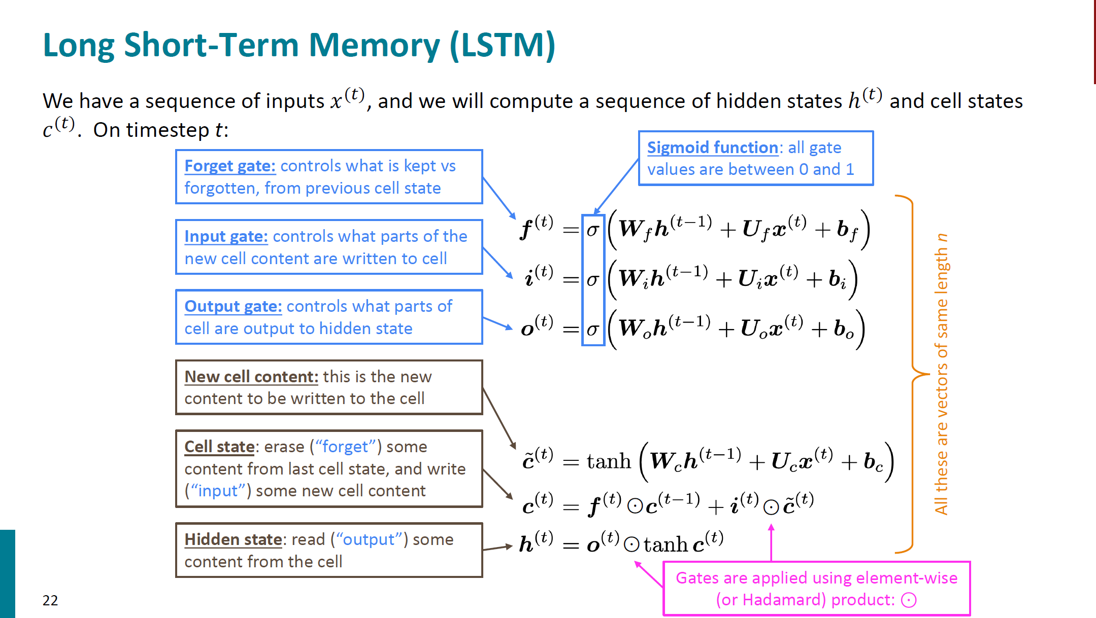 LSTM - velog