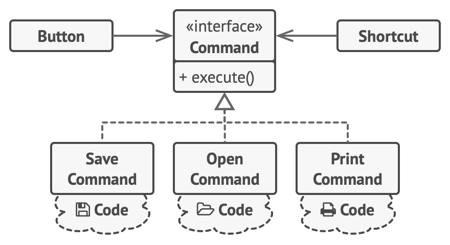 Command