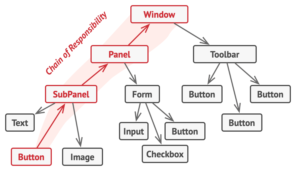 chain-of-responsibility