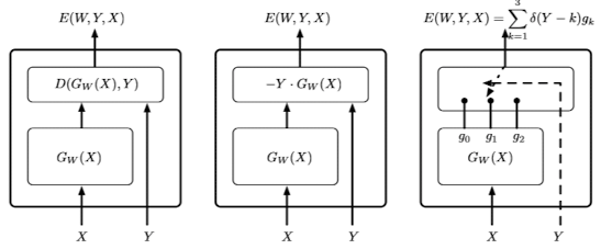 Intro to Energy-based-models