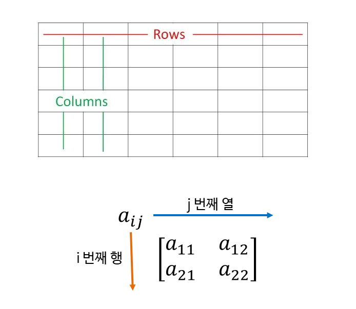 HTML, CSS, JavaScript 실습