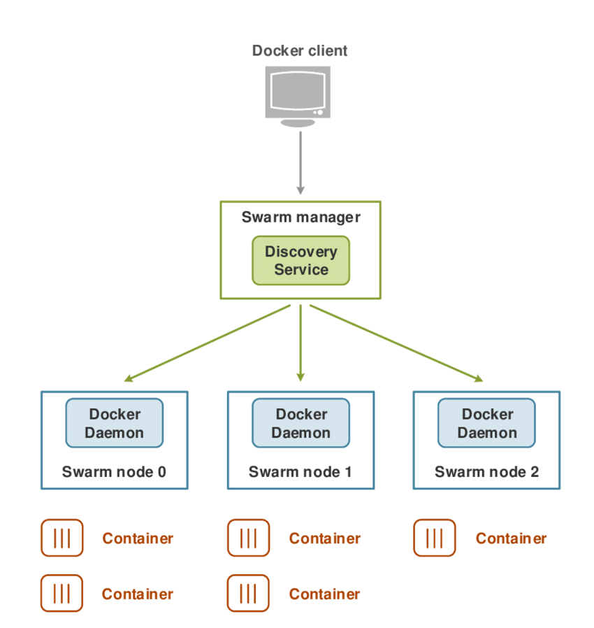 swarm_architecture