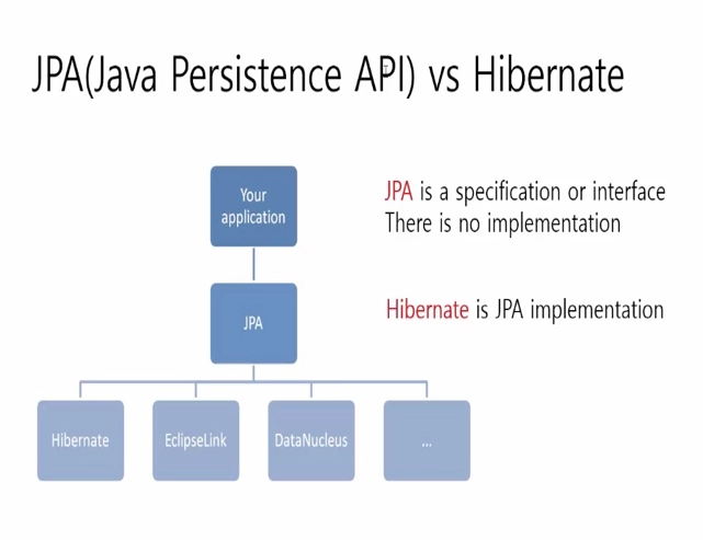 JPA Hibernate feat. Proxy