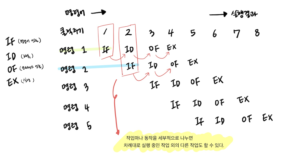 파이프 라인