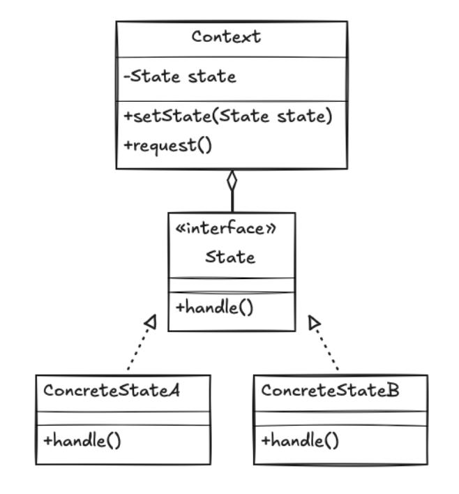 26.02.24(StatePattern - TIL)