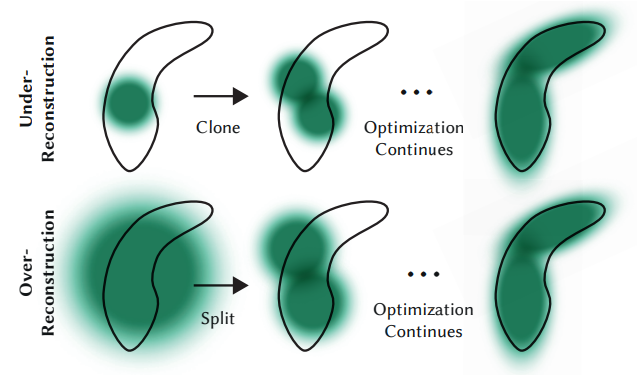 [논문리뷰] 3D Gaussian Splatting for Real-Time Radiance Field Rendering