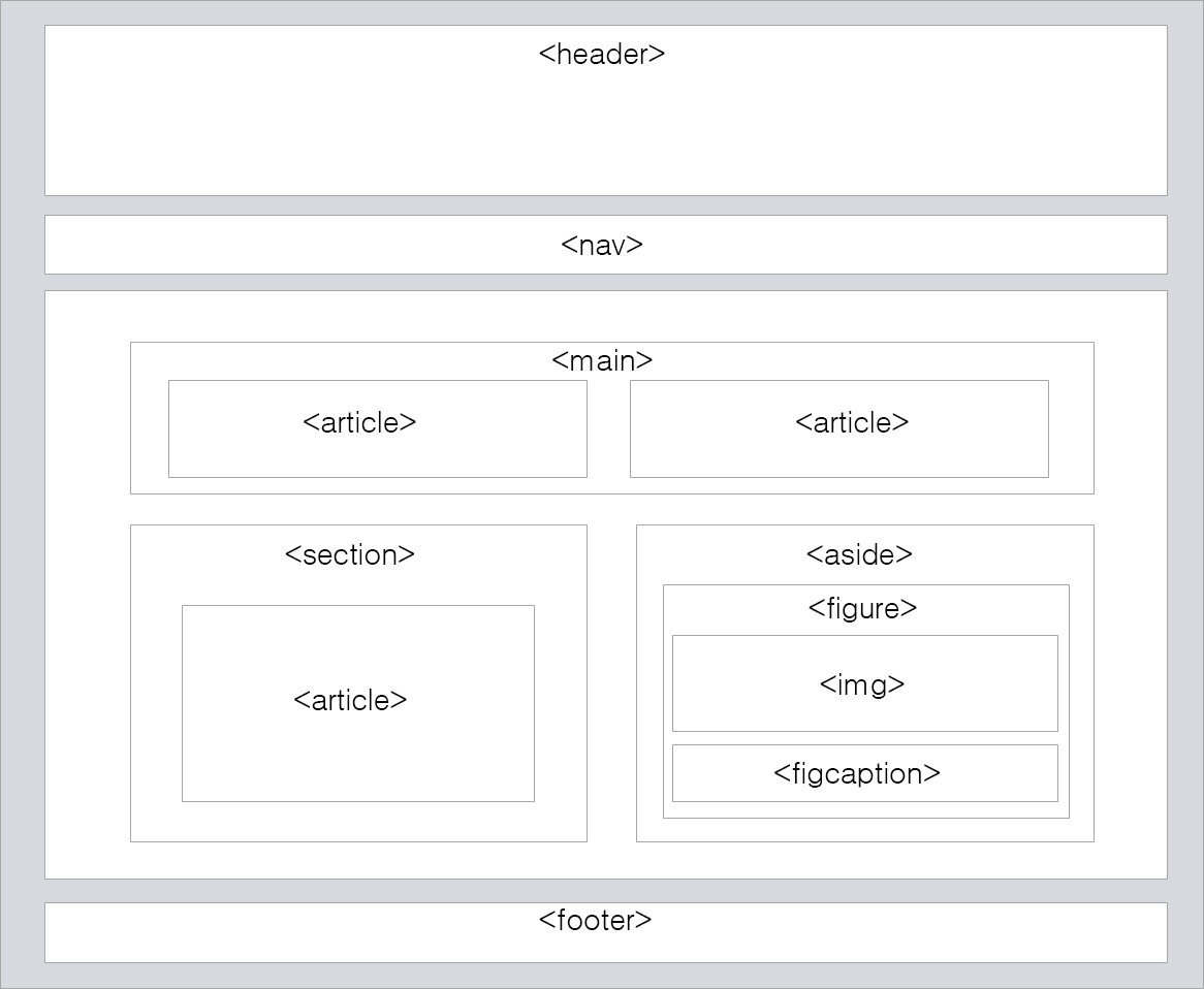 2023.02.14 TIL - 컴퓨터기초, HTML, CSS
