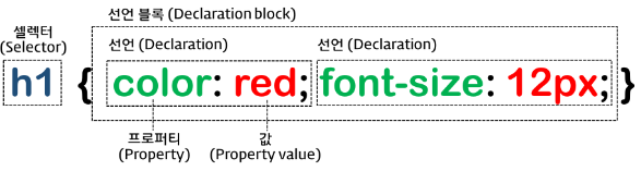 CSS 기본 문법