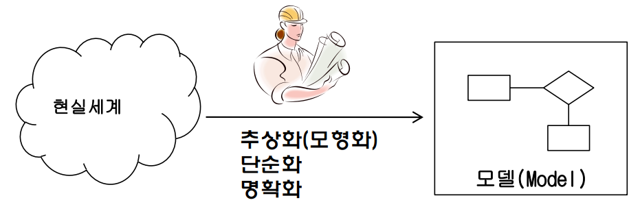 모델링