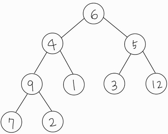 [Algorithm/Python] 힙 정렬(Heap Sort)